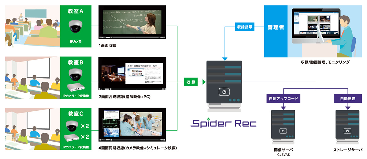 システム構成例