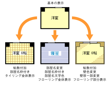 バリエーション