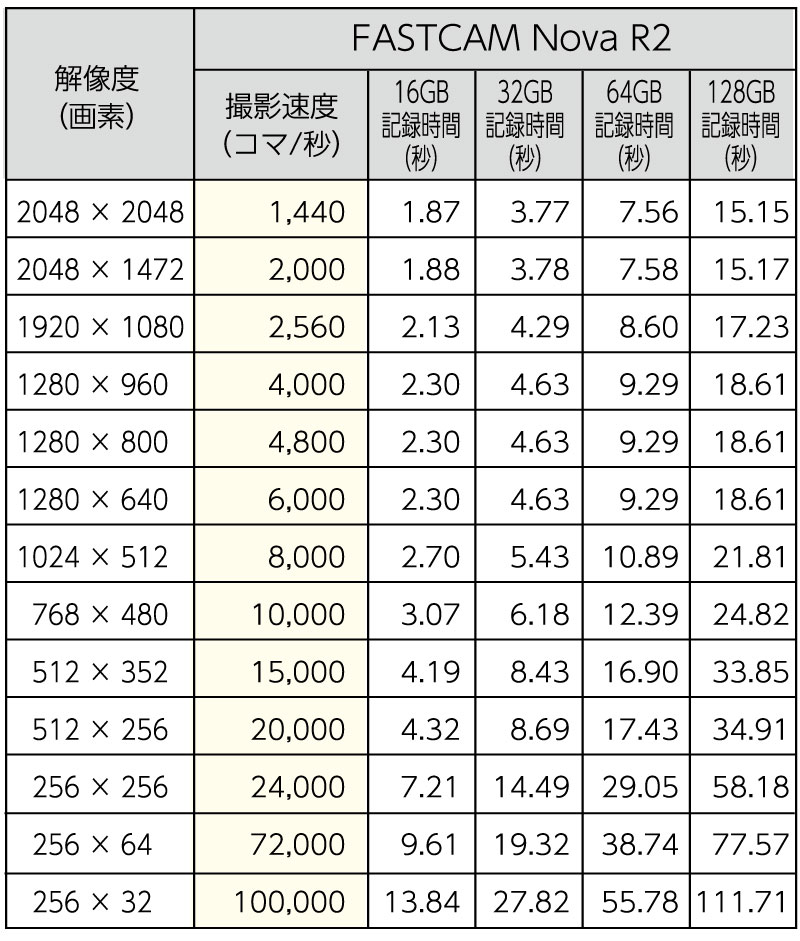 FASTCAM Nova R2 撮影性能