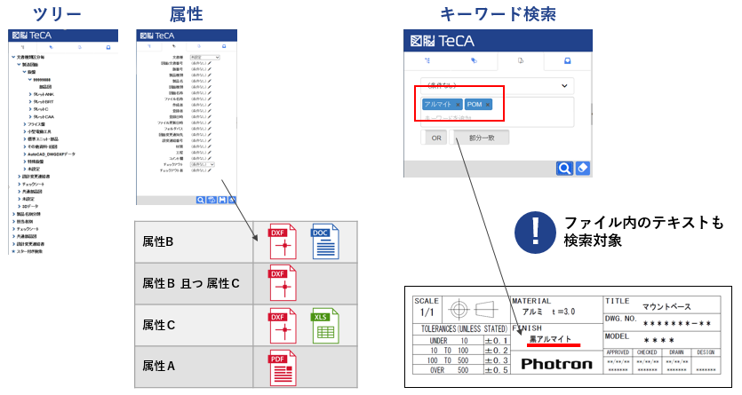 図面内テキスト・ファイルを瞬時に検索