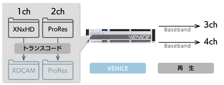 VENICEファイル変換した素材をすぐにプレビュー