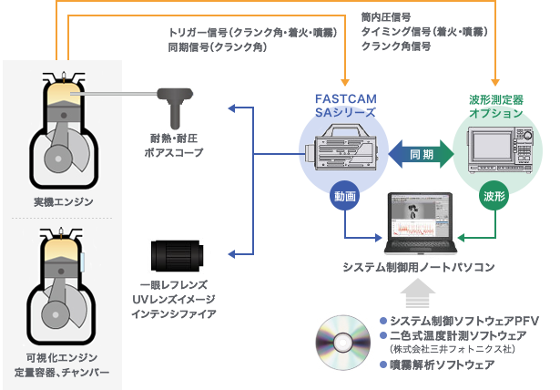 接続システム例