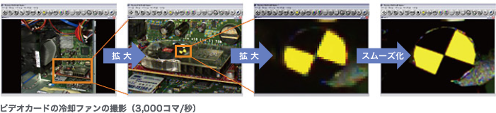 ビデオカードの冷却ファンの撮影（3000コマ/秒）