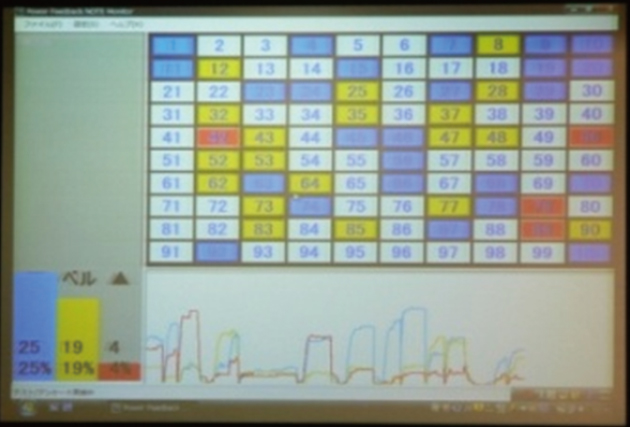 PF-NOTEで学生からの反応を収集している様子