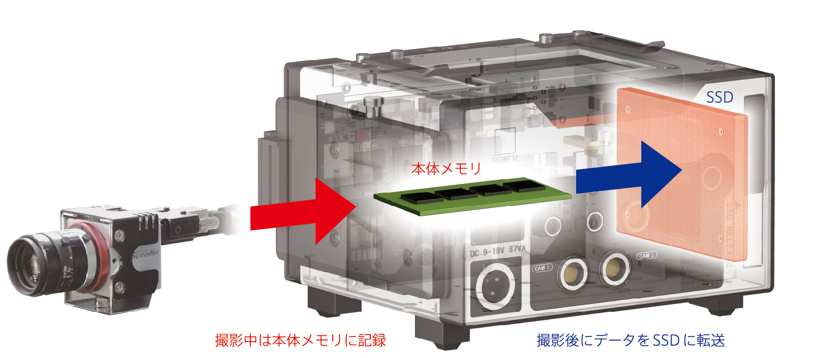 速度優先モード