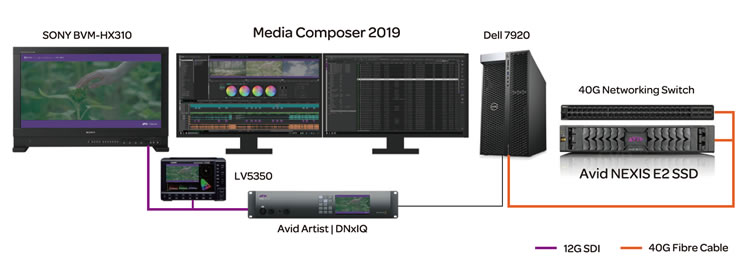 Media Composer 2019による8K/HDR制作システム構成