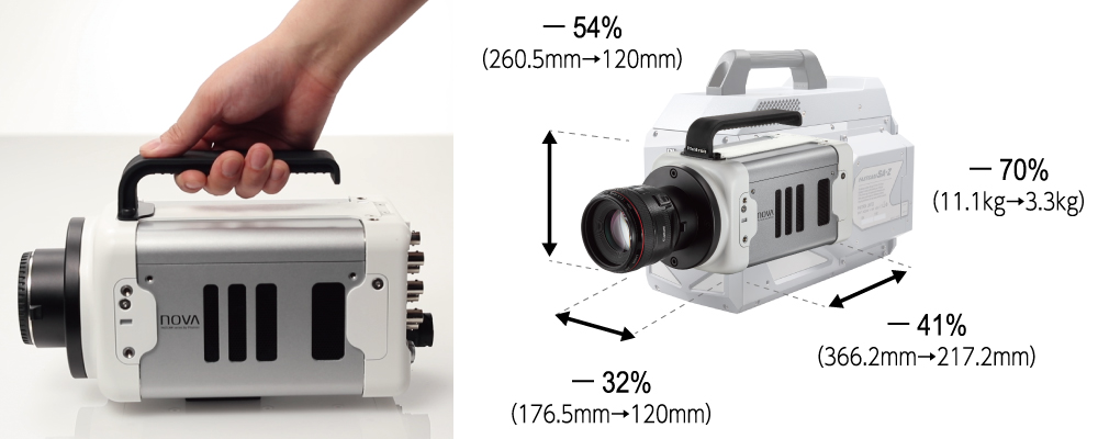 ハイエンド高速度カメラで容易な持ち運びとセッティングを実現