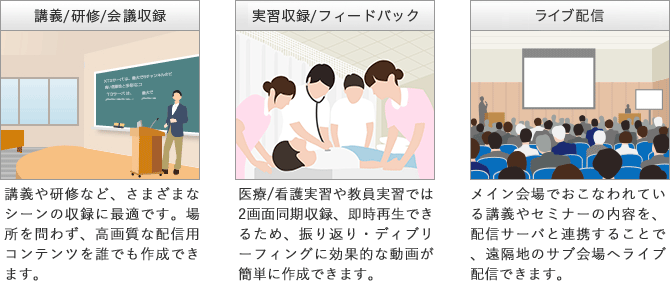 講義／研修／会議収録 講義や研修など、さまざまなシーンの収録に最適です。場所を問わず、高画質な配信用コンテンツを誰でも作成できます。　実習収録／フィードバック 医療/看護実習や教員実習では2画面同期収録、即時再生できるため、振り返り・ディブリーフィングに効果的な動画が簡単に作成できます。　ライブ配信 メイン会場でおこなわれている講義やセミナーの内容を、配信サーバと連携することで、遠隔地のサブ会場へライブ配信できます。