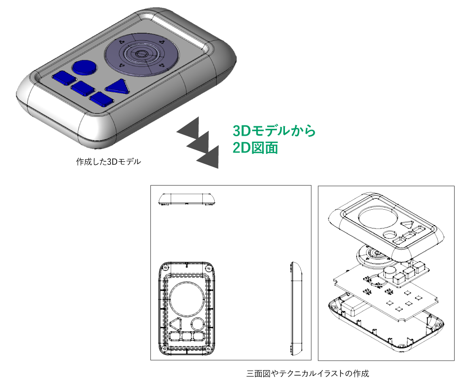 3Dデータがあれば正確な2D図面も簡単に作成可能