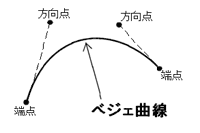 ベジェ曲線