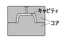 キャビティ
