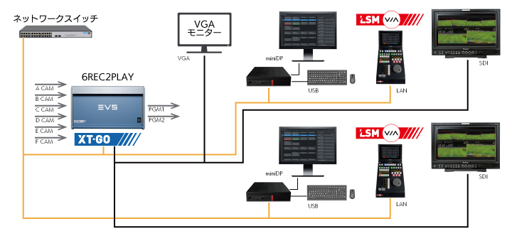 EVSニュースレター4月号～速報！NAB2022出展情報 / セントラライズ収録/編集/送出システムプロジェクト「CIEPS」始動！～