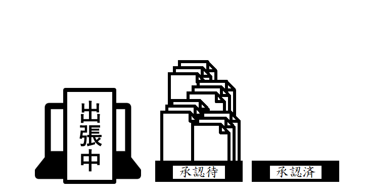 担当者が他拠点への出張が多く本部に不在がち