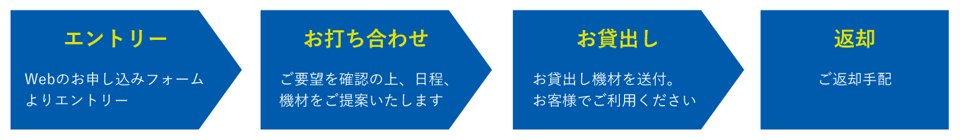 キャンペーン申し込みフロー