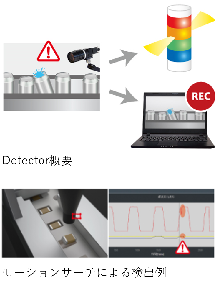 イベント検知して自分で撮影するハイスピード監視システム PhotoCam Detector