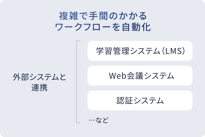 複雑で手間のかかるワークフローを自動化