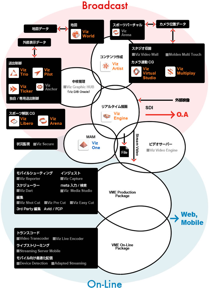 VIZ PRODUCT MAP