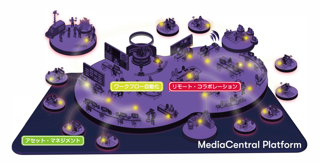 Avid NEXIS共有ストレージやMAMのMediacentralを活用したリアルタイム共同編集のワークフロー図