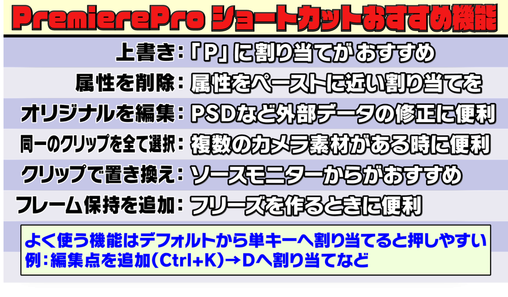 TFX-Artistの操作画面：テンプレートを活用したテロップ作成の時短手順