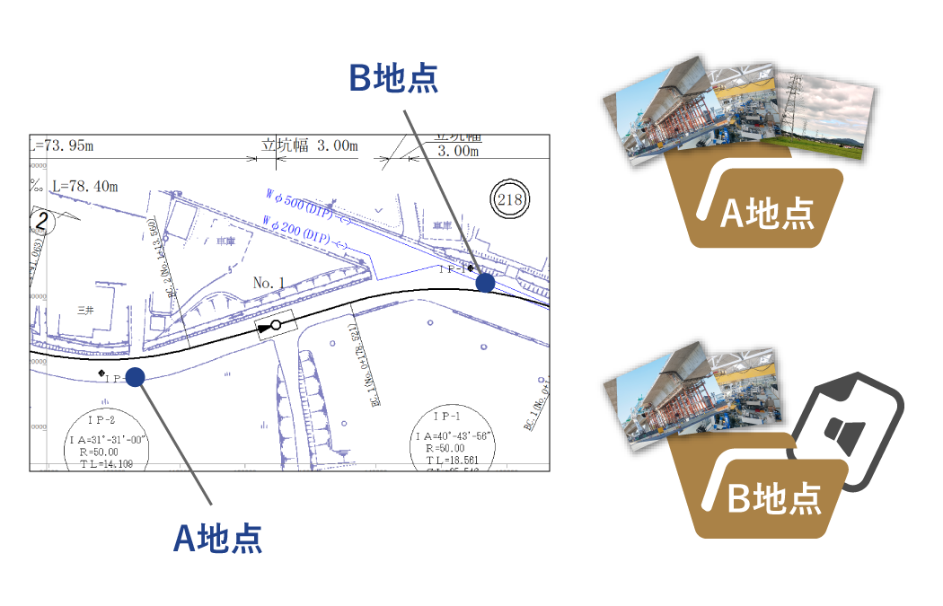 図面内で場所を決めて関連データを保存