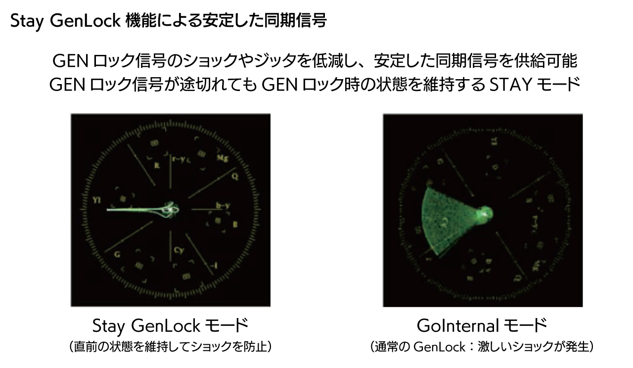 Stay GenLock機能