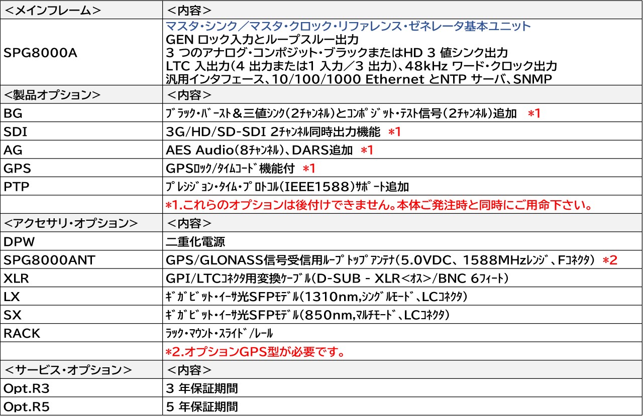 SPG8000Aオプション表