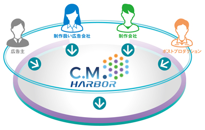 C.M.HARBOR