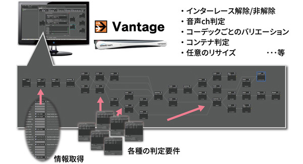 ファイルベーストランスコーダ「Vantage」を株式会社AbemaTVに納入