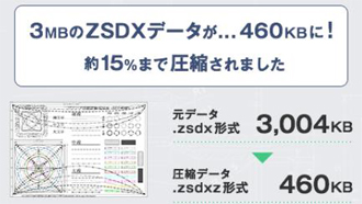 元データ.zsdx形式　3004KB→圧縮データ.sdxz形式　460KB　約15%まで圧縮されました