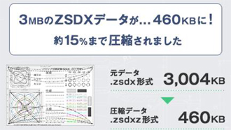 元データ.zsdx形式 3004KB→圧縮データ.sdxz形式 460KB 約15%まで圧縮されました