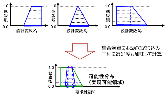 PSDでの計算方式