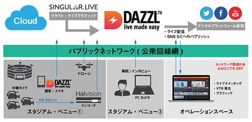 図7. DAZZL フォトロンサービス