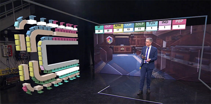 BBC Northern Ireland、Vizrt/NcamによるARグラフィックスで2022年の選挙報道を強化