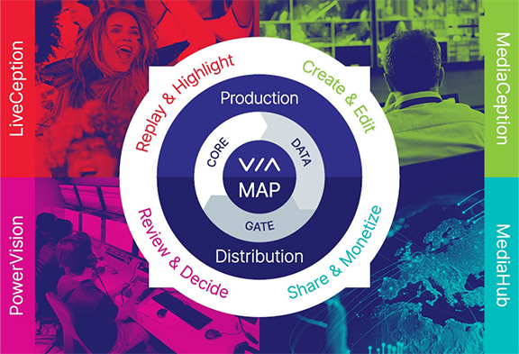 EVS、VIA MAPを発表し、ライブ・コンテンツ制作と管理の展望を再構築